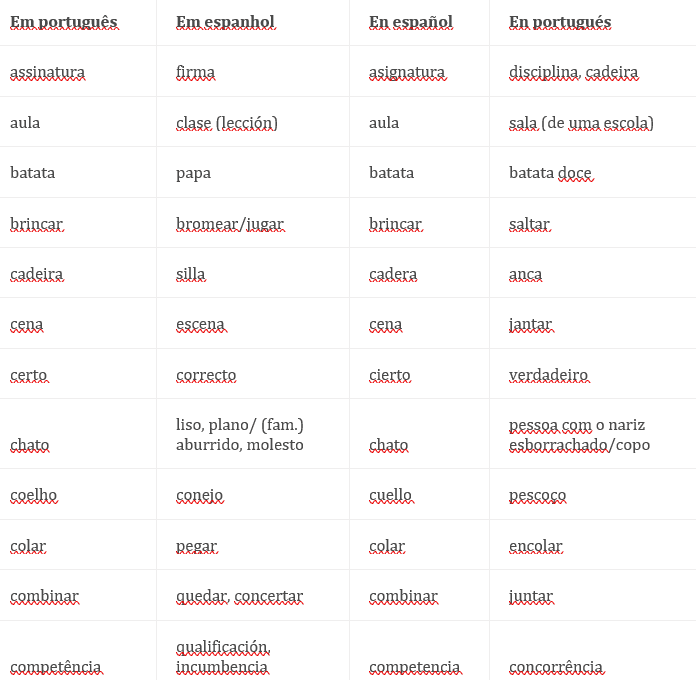 vocabulario