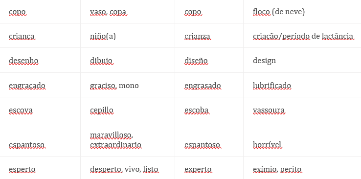 vocabulario