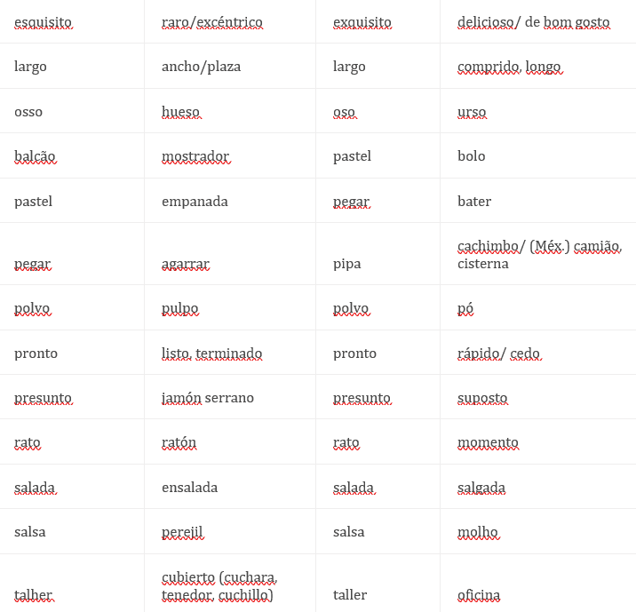 vocabulario