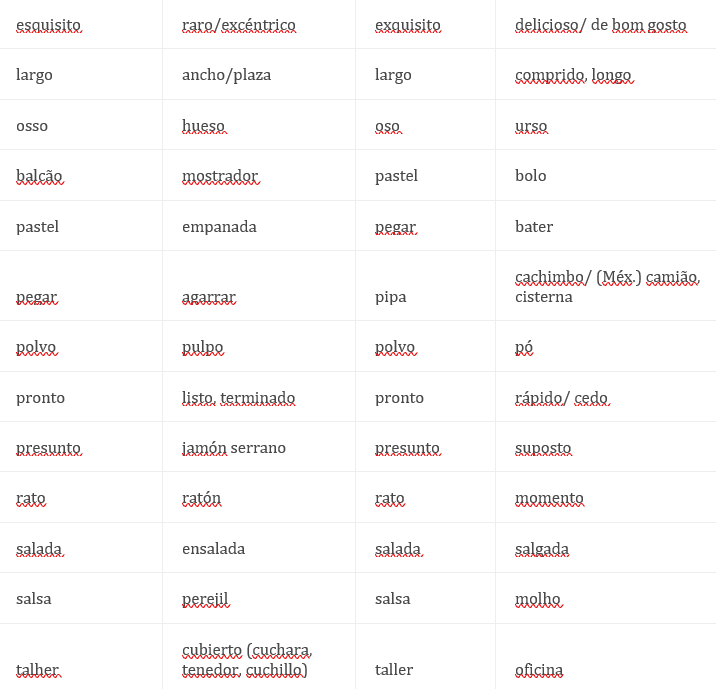 vocabulario